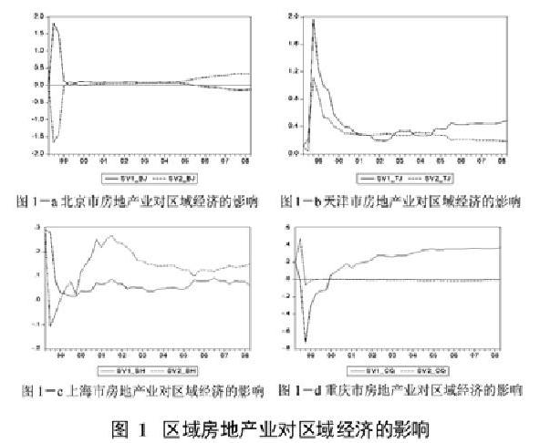 (房地產(chǎn)論文)房地產(chǎn)投資與區(qū)域經(jīng)濟(jì)發(fā)展的關(guān)系探討 (房地產(chǎn)論文)房地產(chǎn)投資與區(qū)域經(jīng)濟(jì)發(fā)展的關(guān)系探討