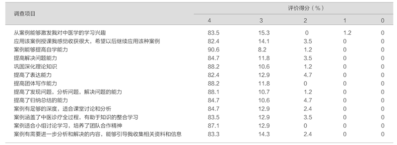 中醫學論文