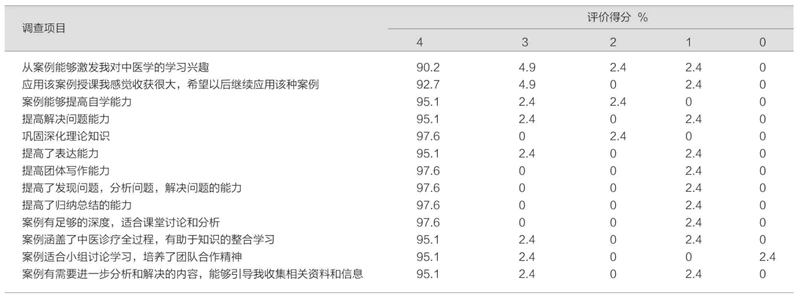 中醫學論文范文