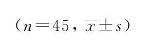 麻醉醫(yī)學論文范文