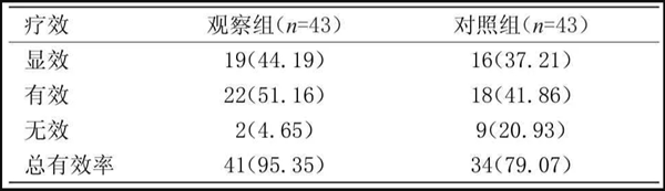 麻醉醫(yī)學論文范文