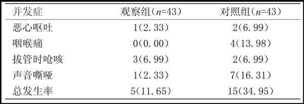 麻醉醫(yī)學論文范文