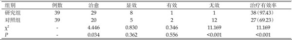 臨床病例分析論文范文