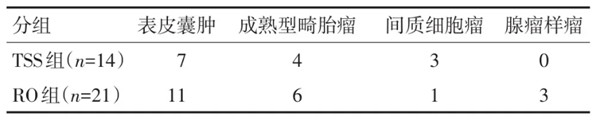 臨床病例分析論文