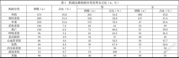 臨床病例分析論文范文