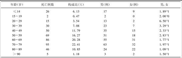 臨床病例分析論文