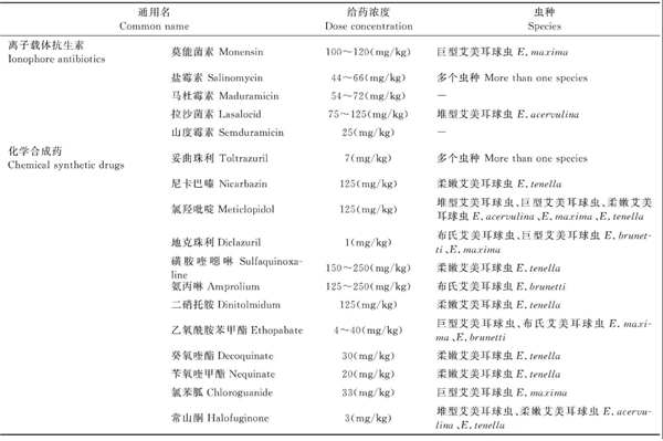 動物醫學論文
