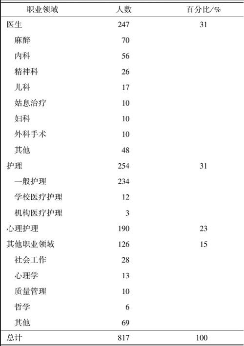 臨床醫(yī)學論文5000字范文