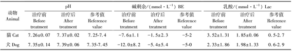 動物醫學論文范文