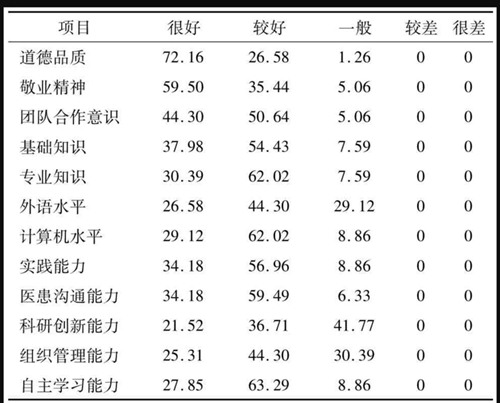 臨床醫學畢業論文范文