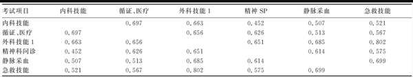 臨床醫學畢業論文