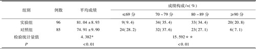 醫學倫理學案例分析論文