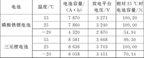 2024年汽車維護與保養論文