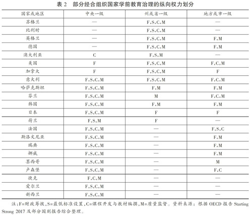 學前教育論文