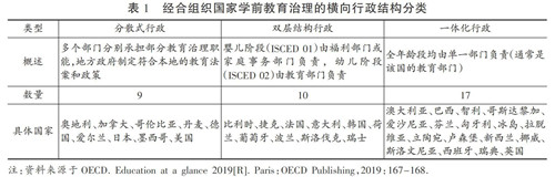 學前教育論文
